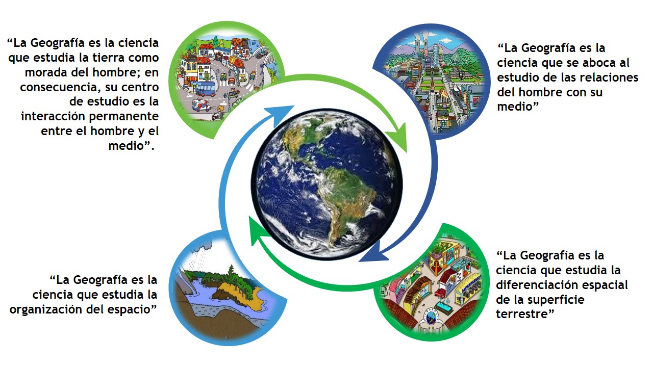 GEOGRAFÍA DE MÉXICO Y DEL MUNDO (PROF. OMAR MTZ)